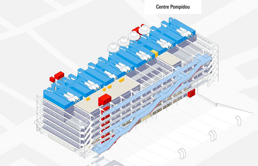 Centro Pompidou de París: todo lo que necesitas saber antes de ir allí