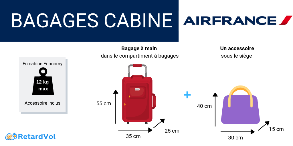 Información práctica sobre el equipaje de Air France: dimensiones y peso