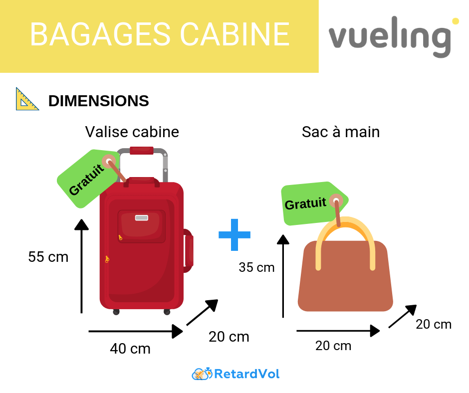 Información práctica sobre el equipaje Vueling: dimensiones y peso
